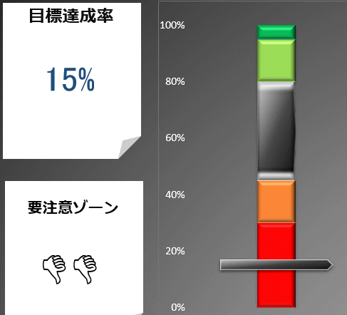 フォント