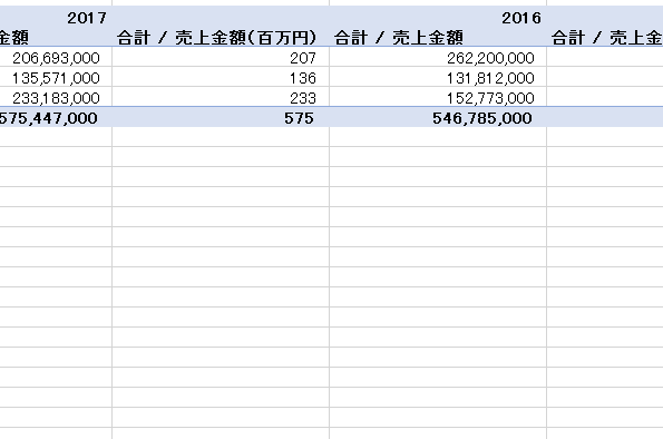 条件付き書式